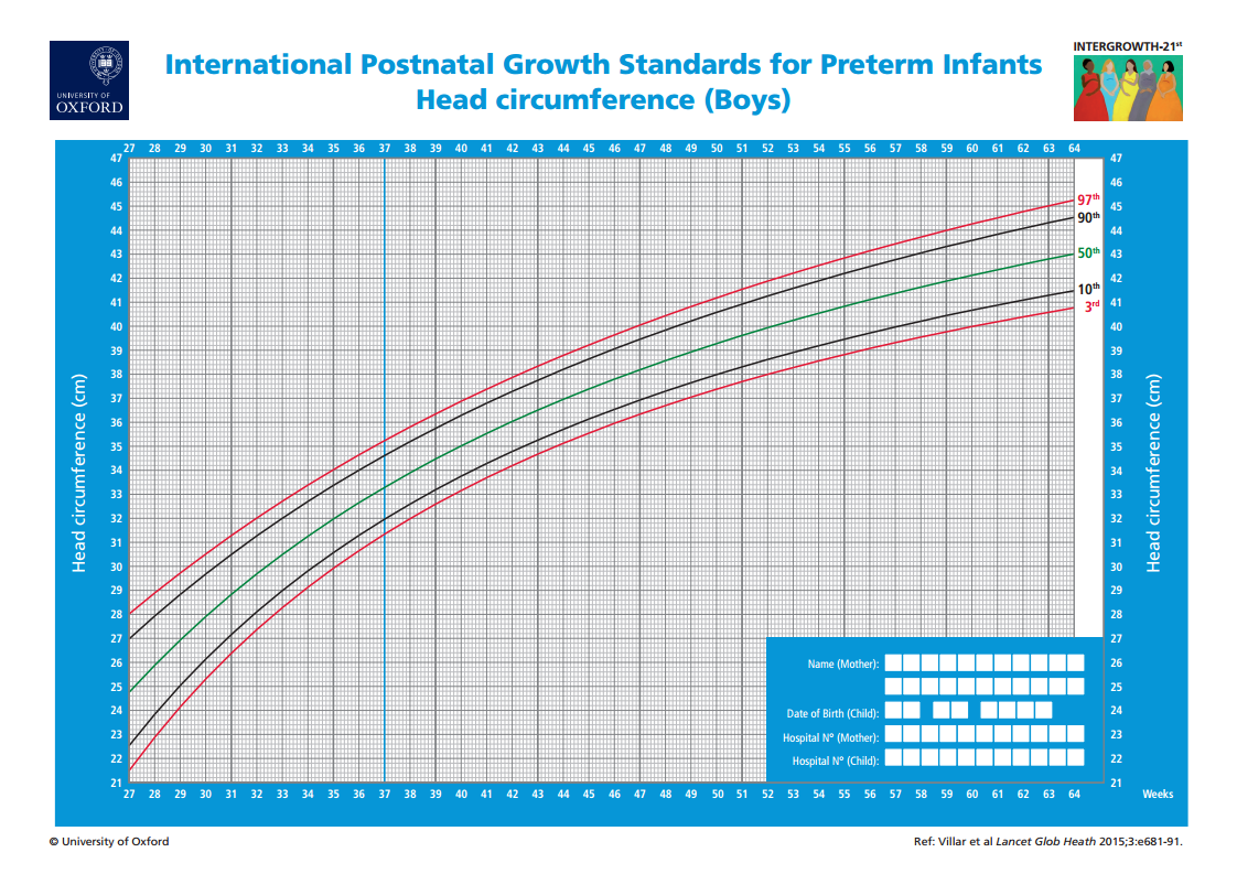 Fetal Head Circumference Growth Chart   Head Circumference Chart 